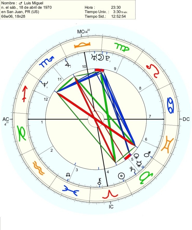 Luis Miguel, carta natal | sol, luna, ascendente y todos los detalles de su  vida