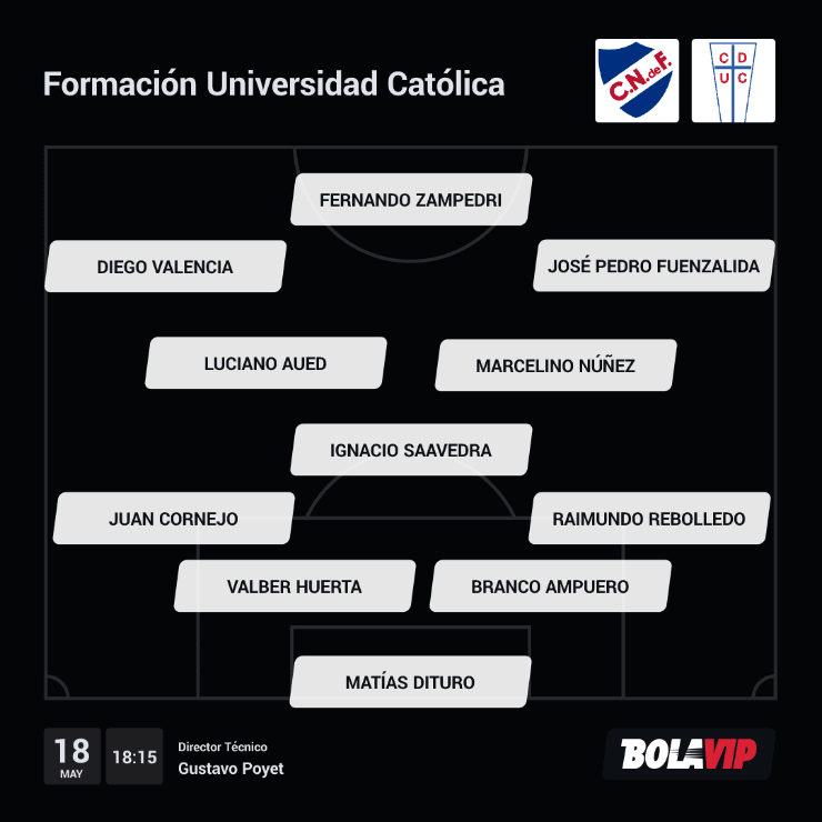 Universidad Católica Nacional Copa Libertadores