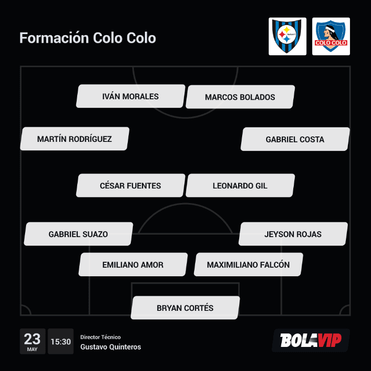 Formación Colo Colo Huachipato