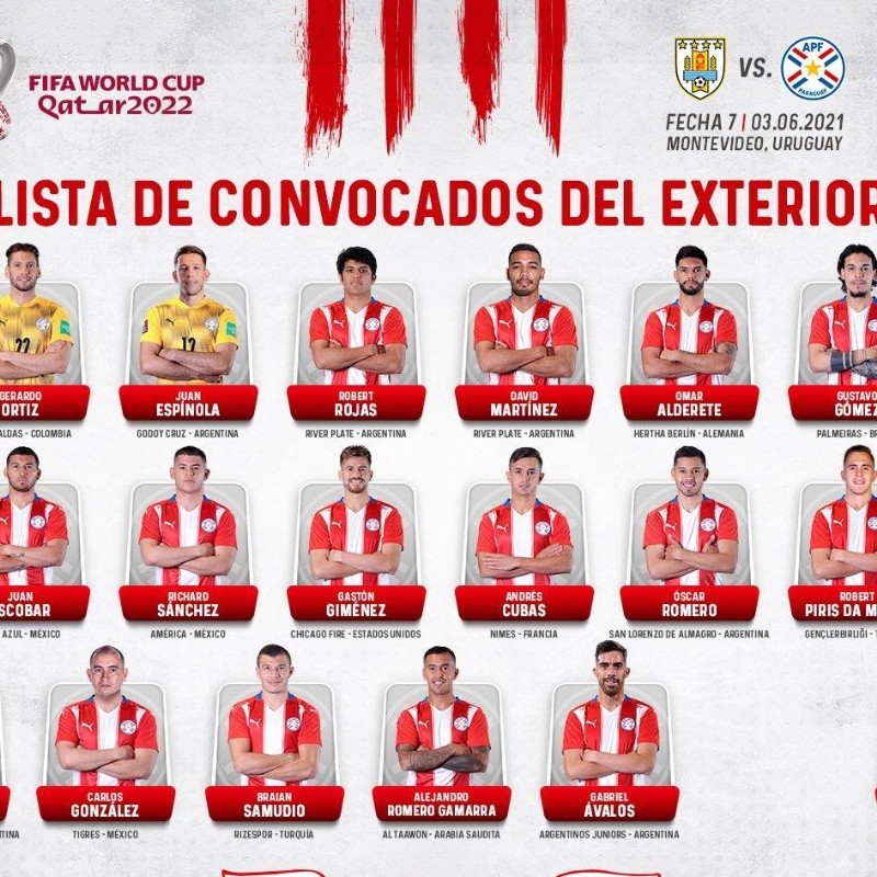 Paraguay presentó la lista de convocados del exterior para las Eliminatorias