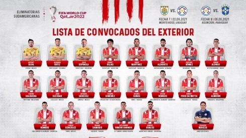 Paraguay presentó la lista de convocados del exterior para las Eliminatorias