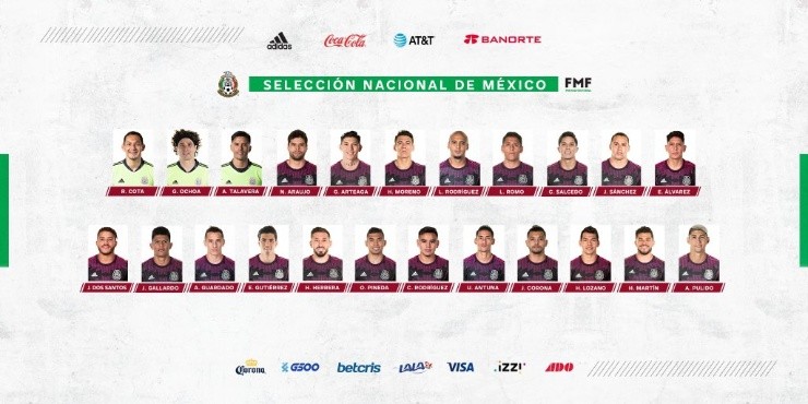 Róster confirmado por México para la Nations League (@miseleccionmx)