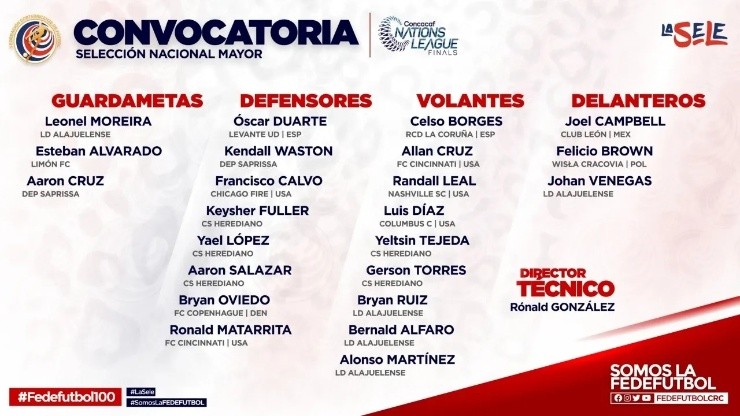 La nómina de Costa Rica para Final Four en Liga de Naciones Concacaf (@fedefutbolcrc)