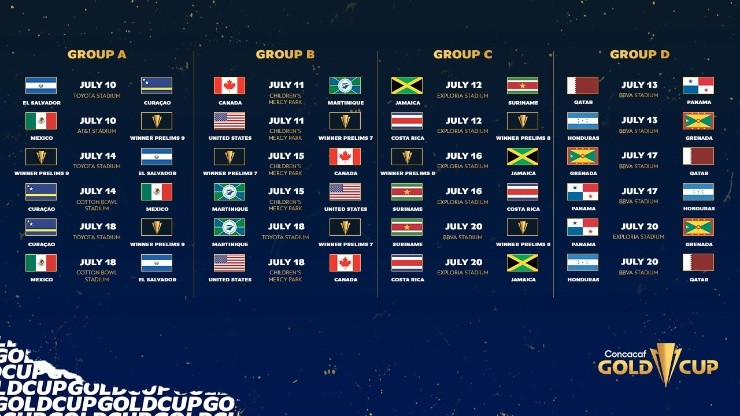 Selecciones participantes en la Copa Oro 2021 (Foto: @GoldCup)