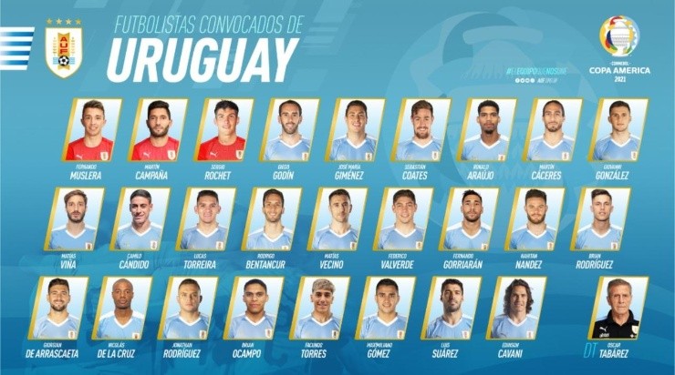 Uruguay Roster for Copa America 2021. (AUF Twitter)