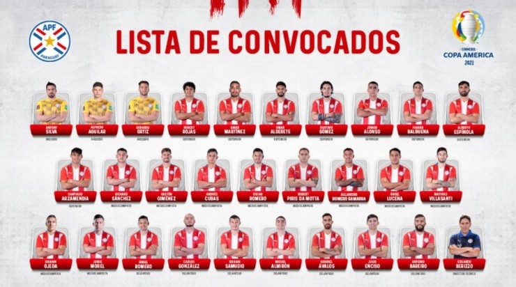 Paraguay National Team for Copa America 2021 (Paraguay NT Twitter)