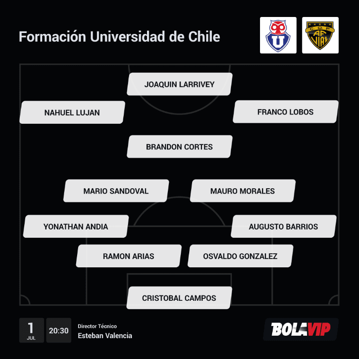 Formación Universidad de Chile Fernández Vial Copa Chile