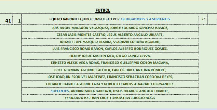 22 CONVOCADOS PARA TOKIO 2020