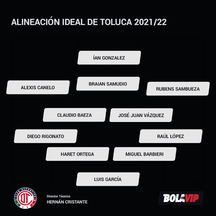 Alineación ideal de Toluca