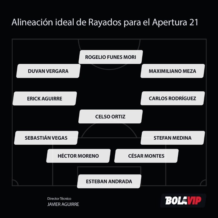 Equipo ideal de Monterrey según Bolavip.