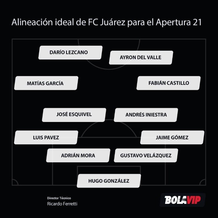 Alineación ideal de FC Juárez según Bolavip.