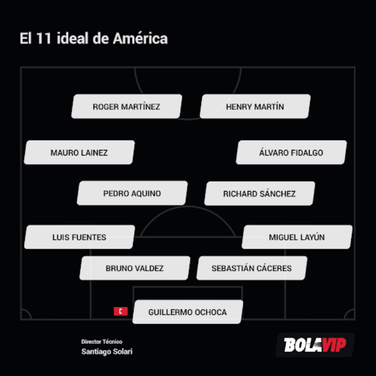 Alineación América Apertura 2021