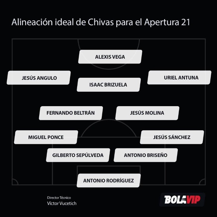 Alineación ideal de Chivas para el Apertura 2021 según Bolavip.