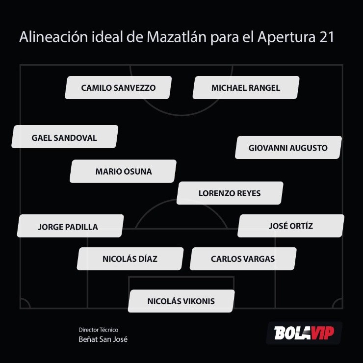 Alineación ideal de Mazatlán para el Apertura 2021 según Bolavip.