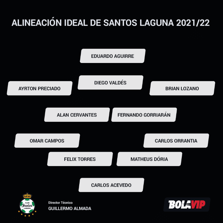 Alineación ideal de Santos Laguna