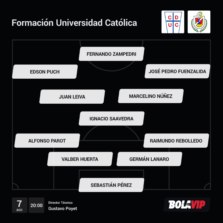 Formación Universidad Católica Deportes La Serena