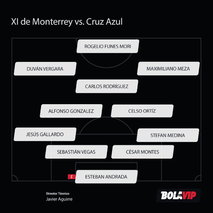 XI de Rayados vs. Cruz Azul.
