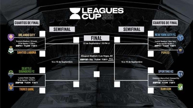 Cuadro completo de la Leagues Cup. (@LeaguesCup)