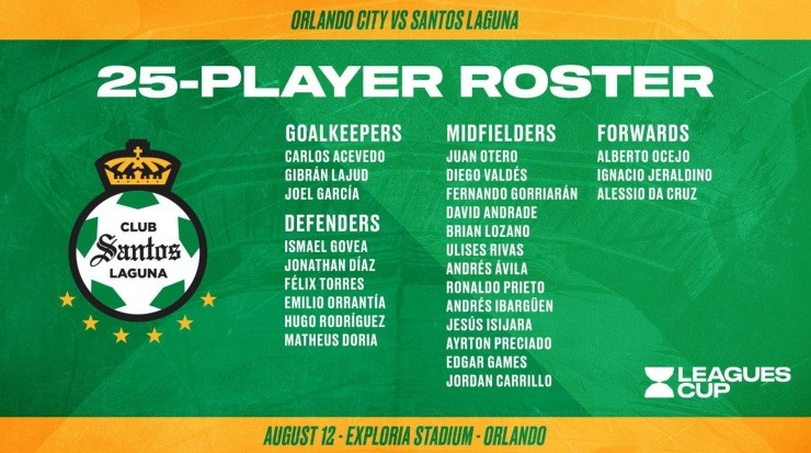 Convocados de Santos ante Orlando City. (@LeaguesCup)