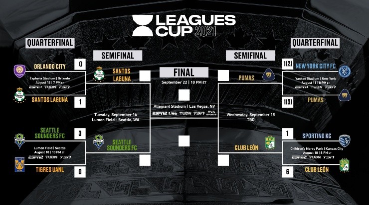 Cruces de semifinal de la Leagues Cup. (@LeaguesCup)