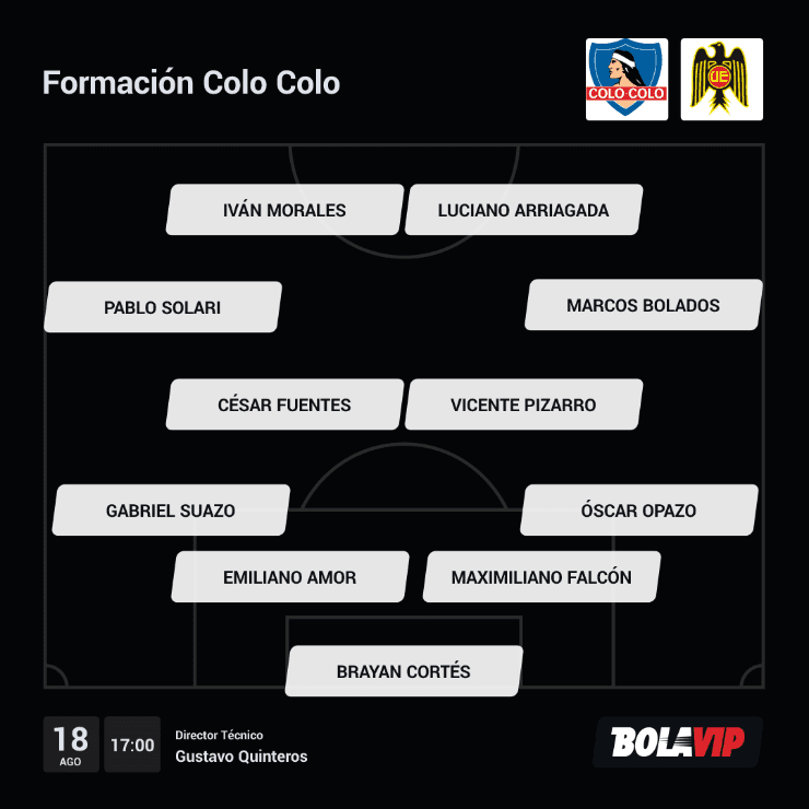 Formación Colo Colo Unión Española Copa Chile