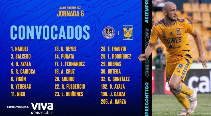 Convocados de Tigres ante Mazatlán. (@TigresOficial)
