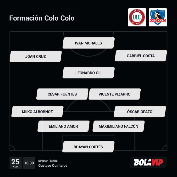Formación Colo Colo Unión La Calera Campeonato Nacional Formación Colo Colo Unión La Calera Campeonato Nacional