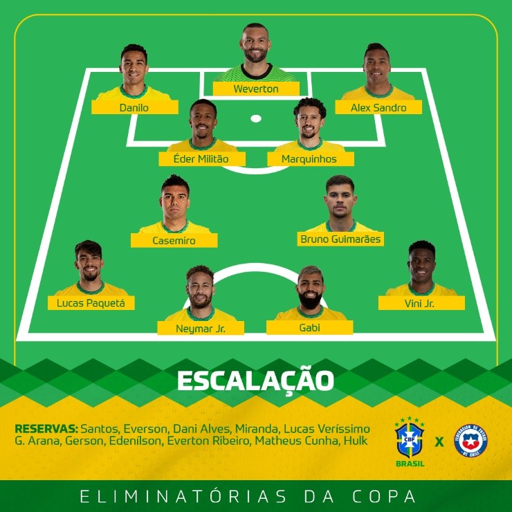 Formación Brasil