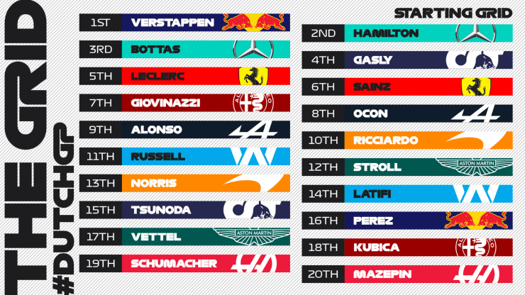 Foto: Twitter oficial de la Fórmula 1.