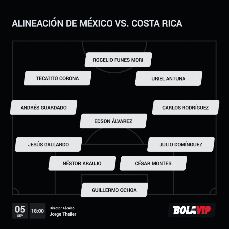 Alineación México vs. Costa Rica
