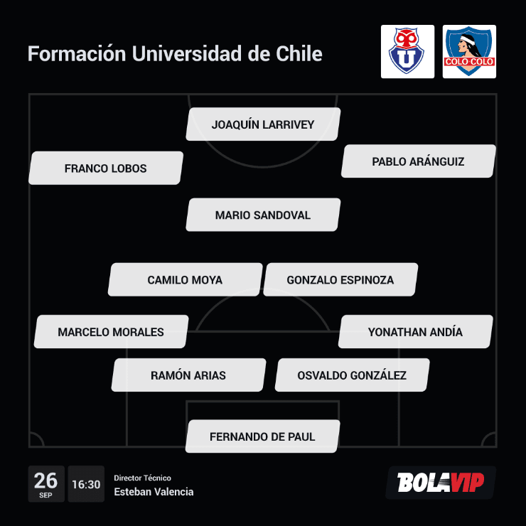 Formación Universidad de Chile Superclásico