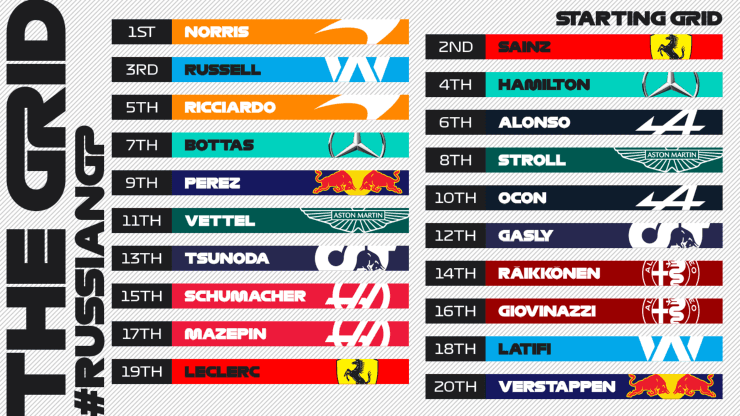 Foto: Twitter oficial de la Fórmula 1.