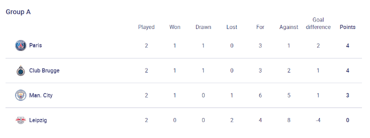 Standings Group A (uefa.com)