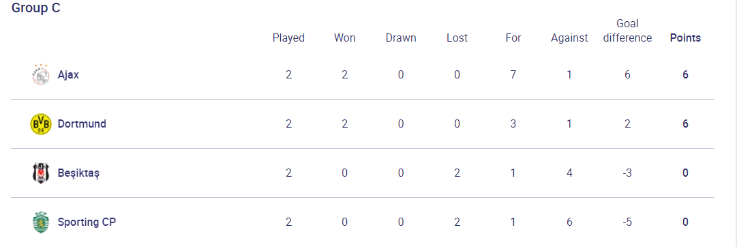 Standings Group C (uefa.com)