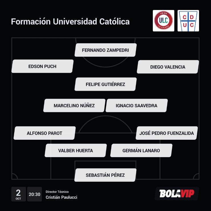 Formación Universidad Católica