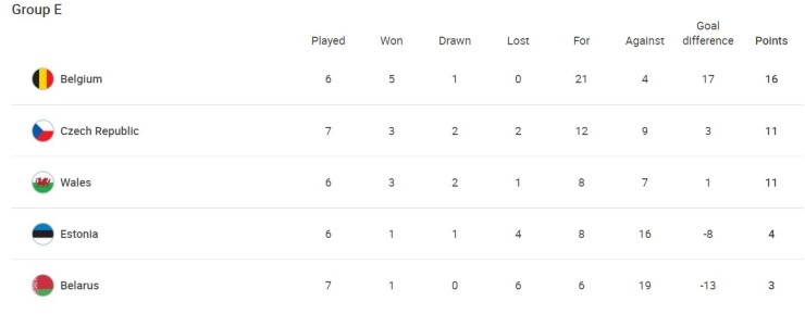 Standings Group E (uefa.com)