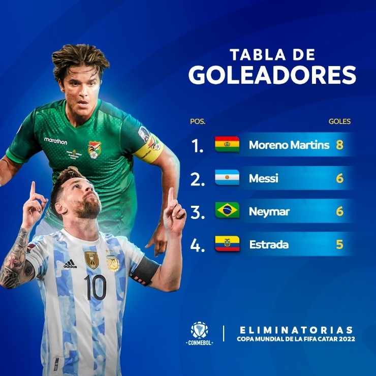 Michael Estrada goleador en CONMEBOL