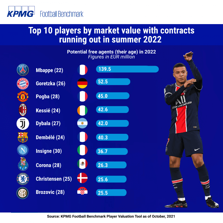 Potenciales agentes libres 2022