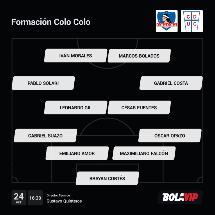 Formación Colo Colo Universidad Católica Formación Colo Colo Universidad Católica