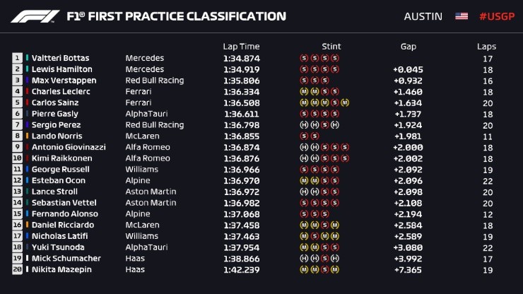 Foto: Twitter oficial de la Fórmula 1.