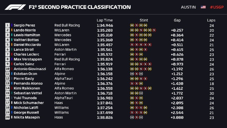 Foto: Twitter oficial de la Fórmula 1.