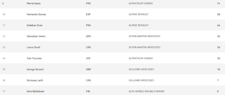 Driver Standings (formula1.com)