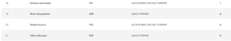 Driver Standings (formula1.com)