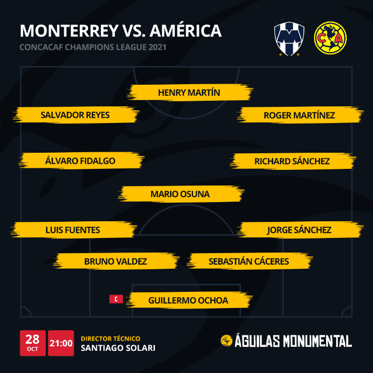 Datos: Monterrey vs América, Final Concacaf 2020-2021 * Club América -  Sitio Oficial