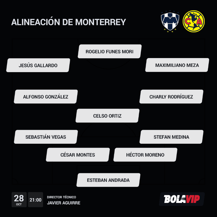 Alineación de Rayados vs. América