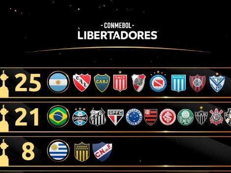 Conheça clubes que mais conquistaram títulos da Libertadores nos últimos anos