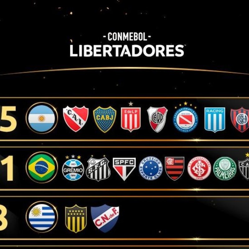 Os 10 clubes com mais finais na história da Copa Libertadores