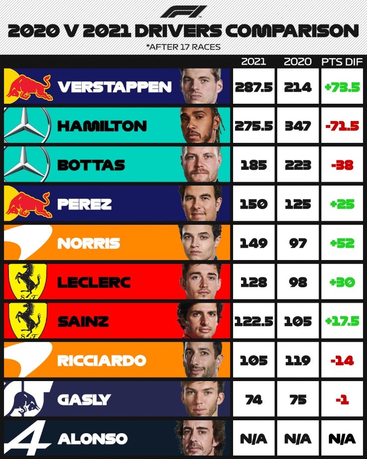 Foto: Twitter oficial de la Fórmula 1.