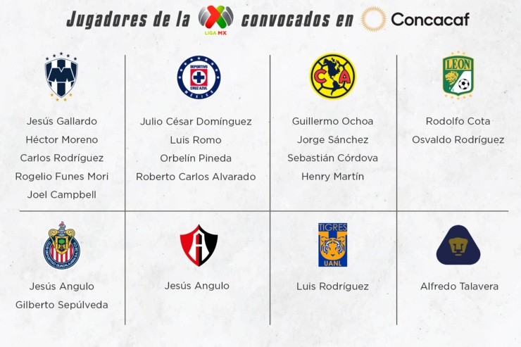 Convocados de la Liga MX en Concacaf