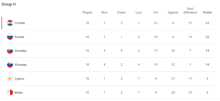 Group H standings (uefa.com)